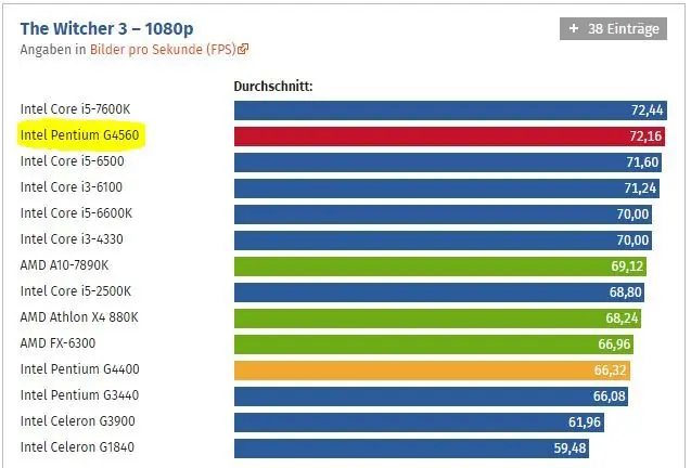 Nuevo Pentium G4560, un CPU muy barato para gamers