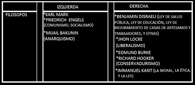 derecha