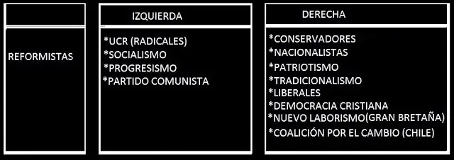 dictadura