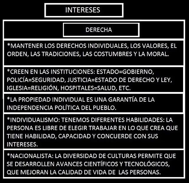 izquierda