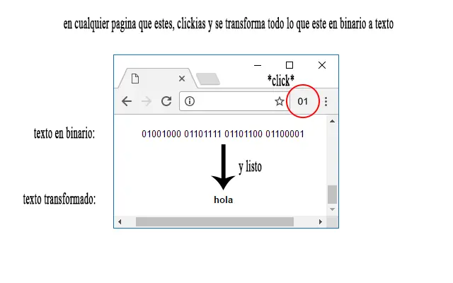 Extensión chrome q pasa binario a texto