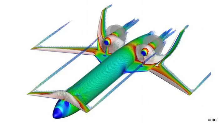 Aviones del futuro