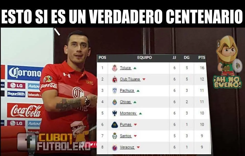 Memes jornada 7 clausura 2017 Liga Mx