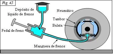 automovil