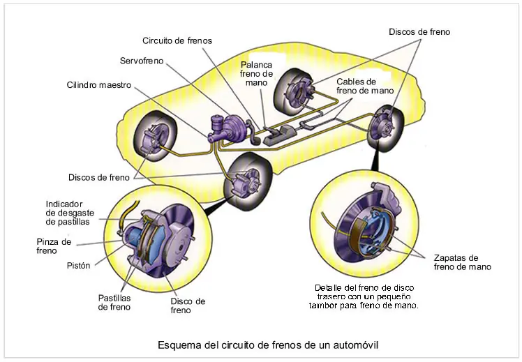 mecanica