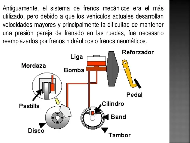 frenos