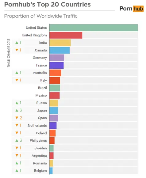 Sociedad enferma de porno....