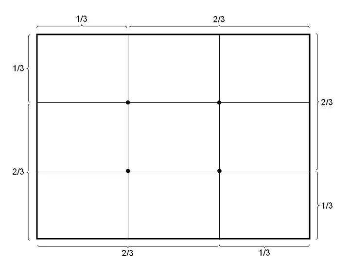 Grafico Grafico
