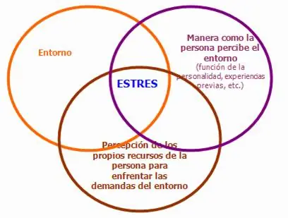 estres