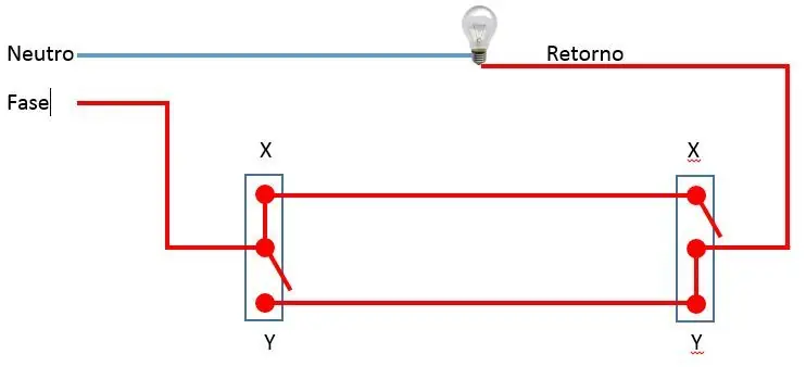 electricidad