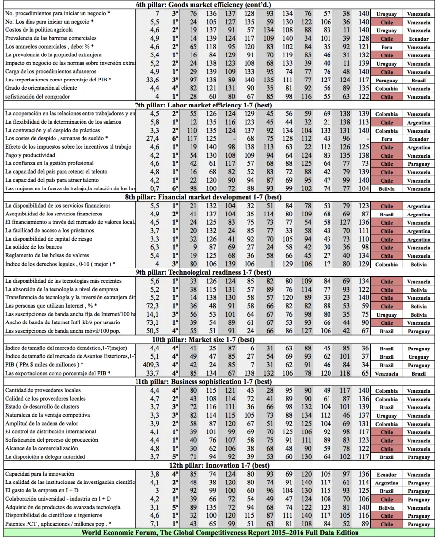 FMI World Economic Outlook repor FMI World Economic Outlook repor