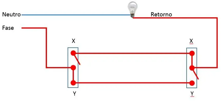tutorial