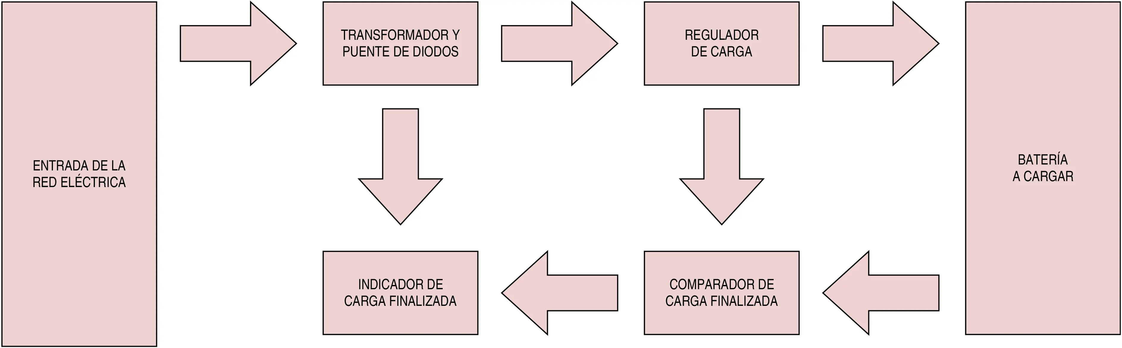 Cargador para baterías de 12V con corte automático