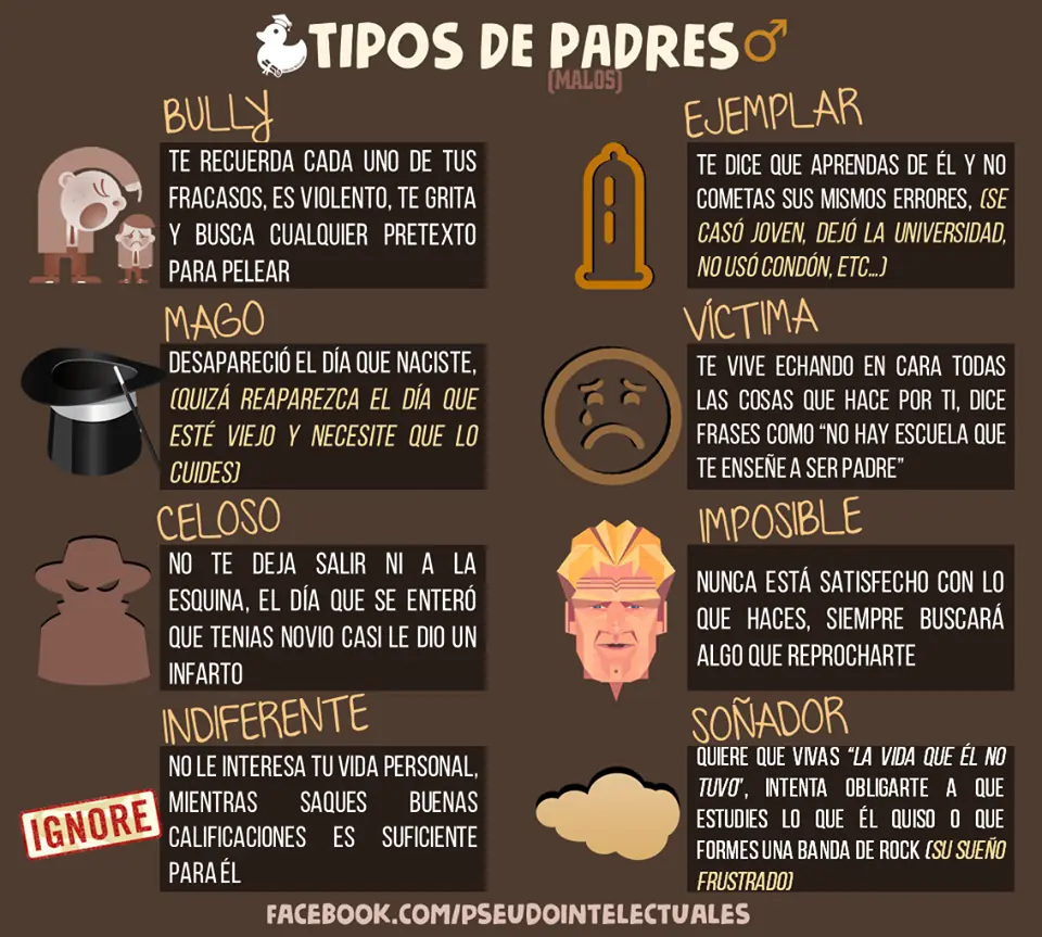 Cómo ser un "Intelectual". Infografías.