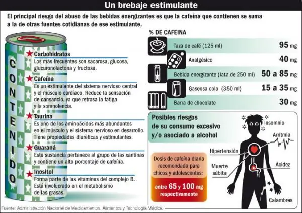 infografias infografias