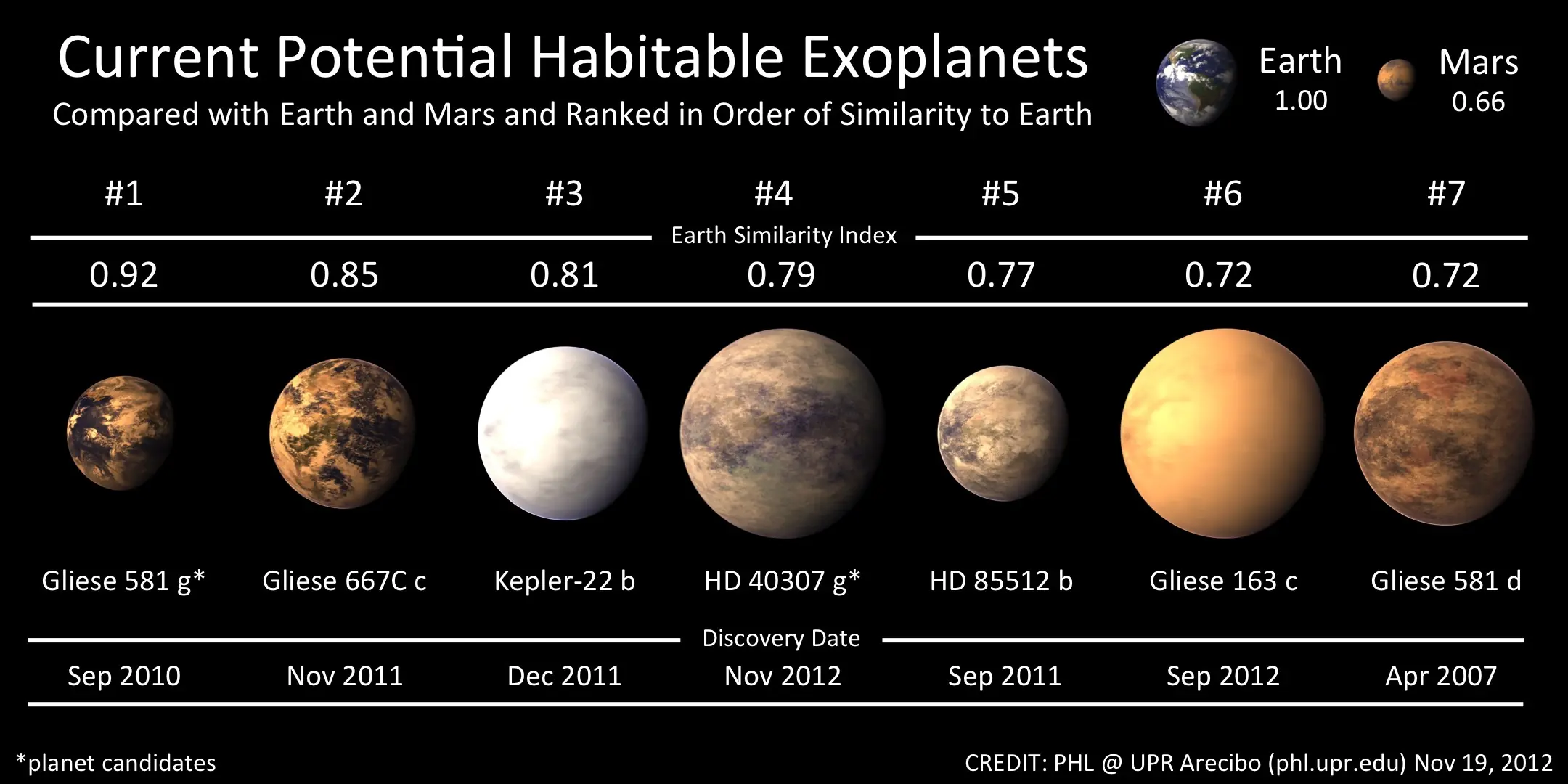 planeta hd