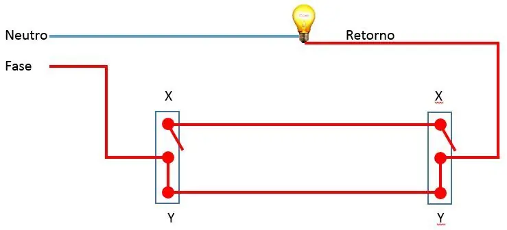 Luz