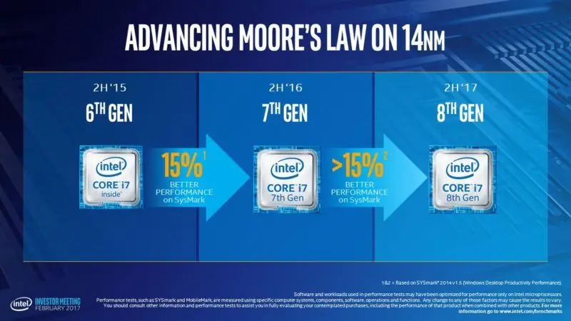 Intel contraataca a AMD con su 8va Generación