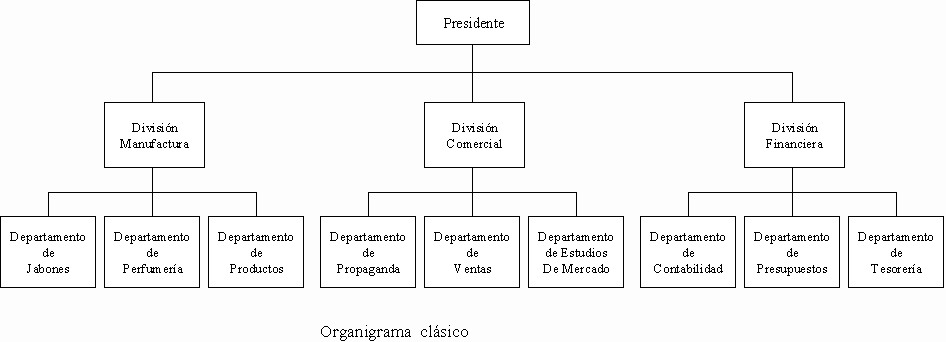 La Empresa - Resumen propio
