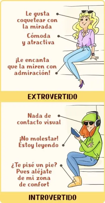 Diferencias entre una persona introvertida y EXTROVERTIDA
