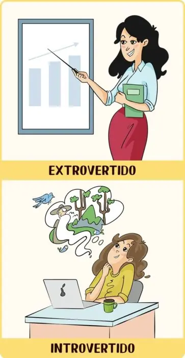 introvertida