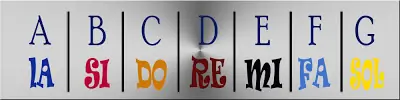 Acordes de Canciones del Rock Nacional [faciles]