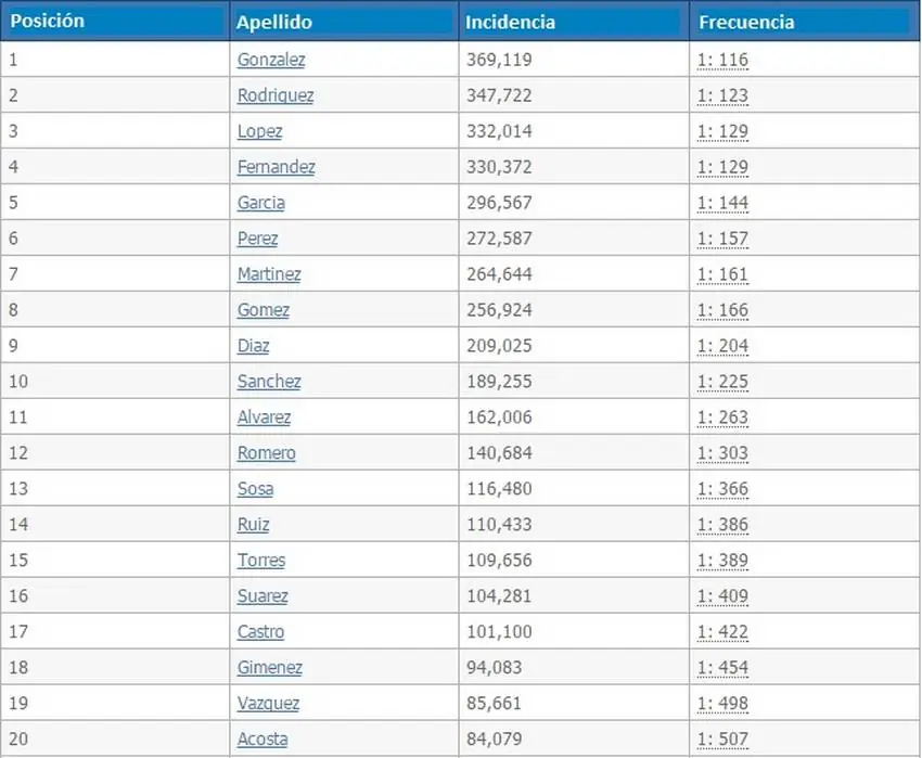 argentina apellidos comunes argentina apellidos comunes