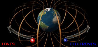 Magnetismo