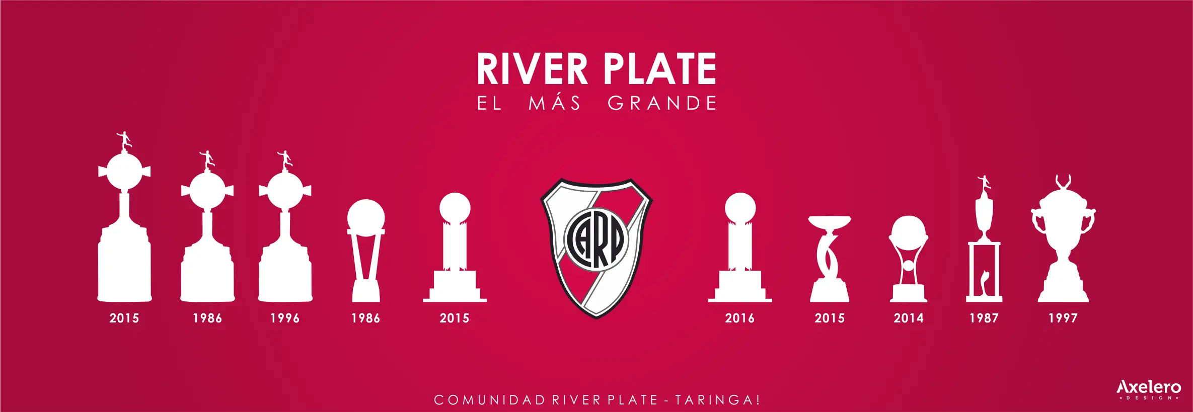 [Pasá] Te enseño a Diseñar como la cuenta oficial de River!