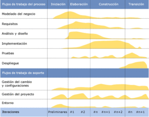 Proceso Unificado de Software - (Diciplinas y Artefactos)