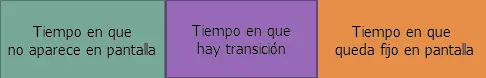 Tutorial | Transición de texto simple en After Effects Tutorial | Transición de texto simple en After Effects