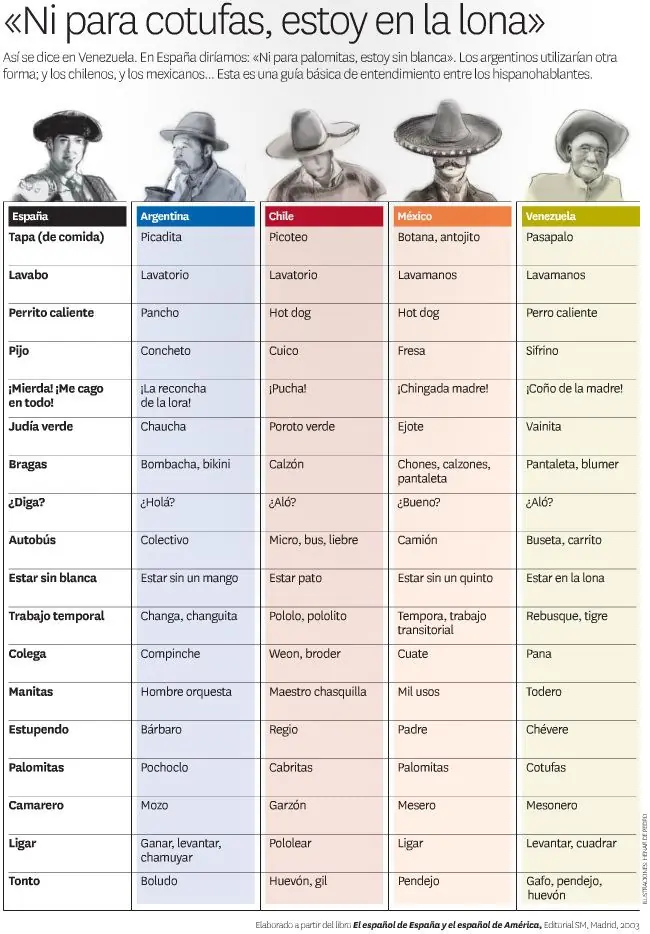 Esto Sí es Inteligencia colectiva! Mucha info....