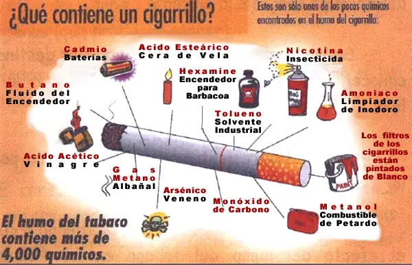 ¿sabes cuantas sustancias tiene un cigarrillo?