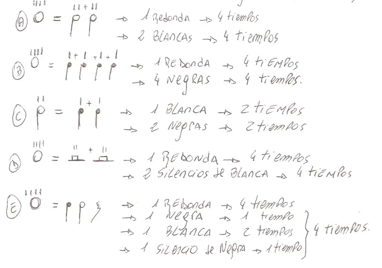 lenguaje musical