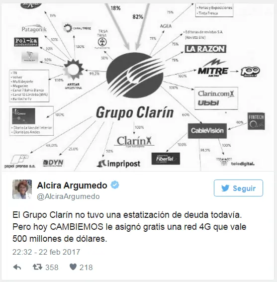 macri