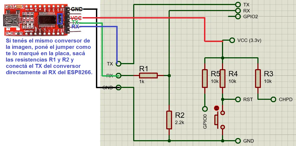 iot