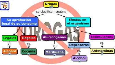 DROGAS