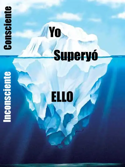 Complejo de Edipo