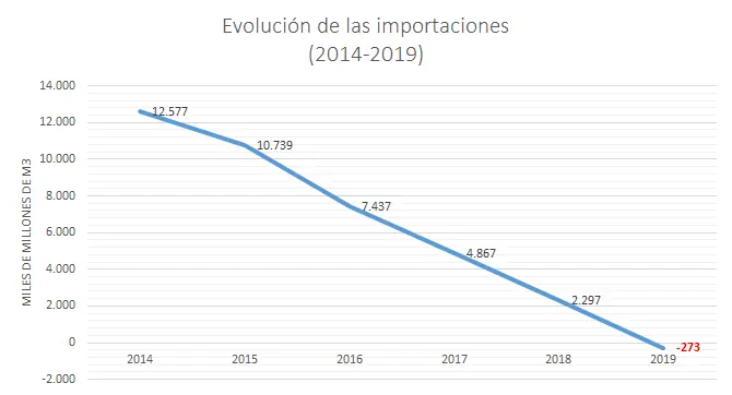 kirchnerismo