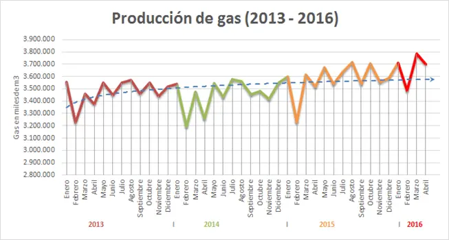 Autoabastecimiento energético en 2019 y sin tarifazos"