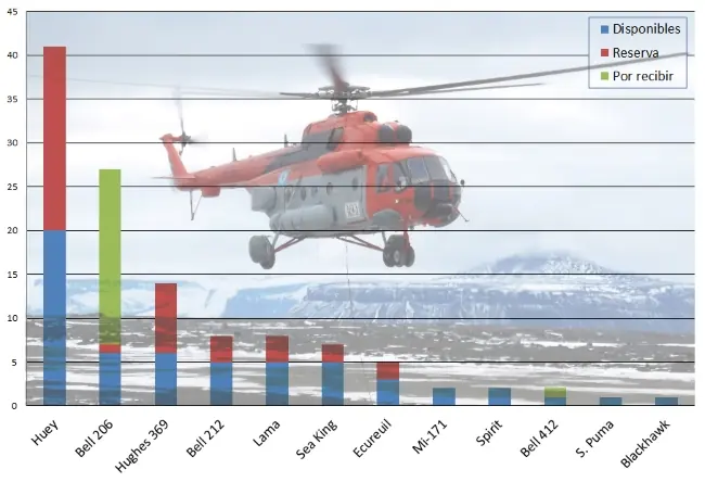 ¿Cuántos aviones militares quedan a la República Argentin ¿Cuántos aviones militares quedan a la República Argentin