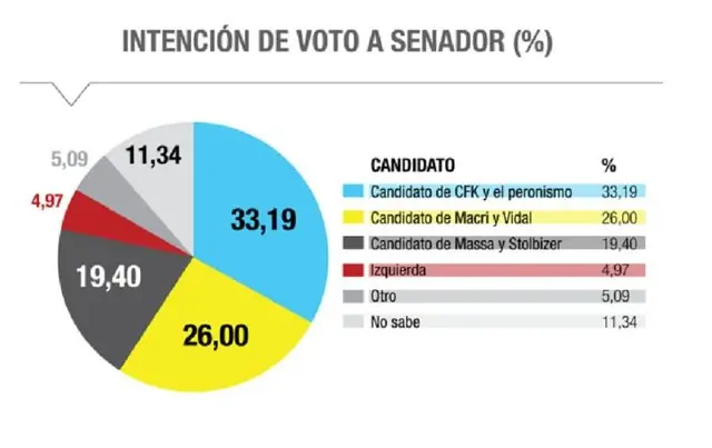 volver