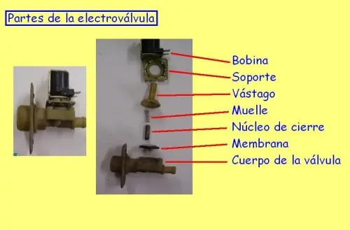 electrovalvula