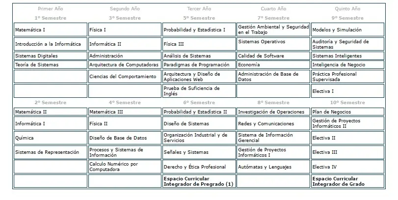 estudiar a distancia