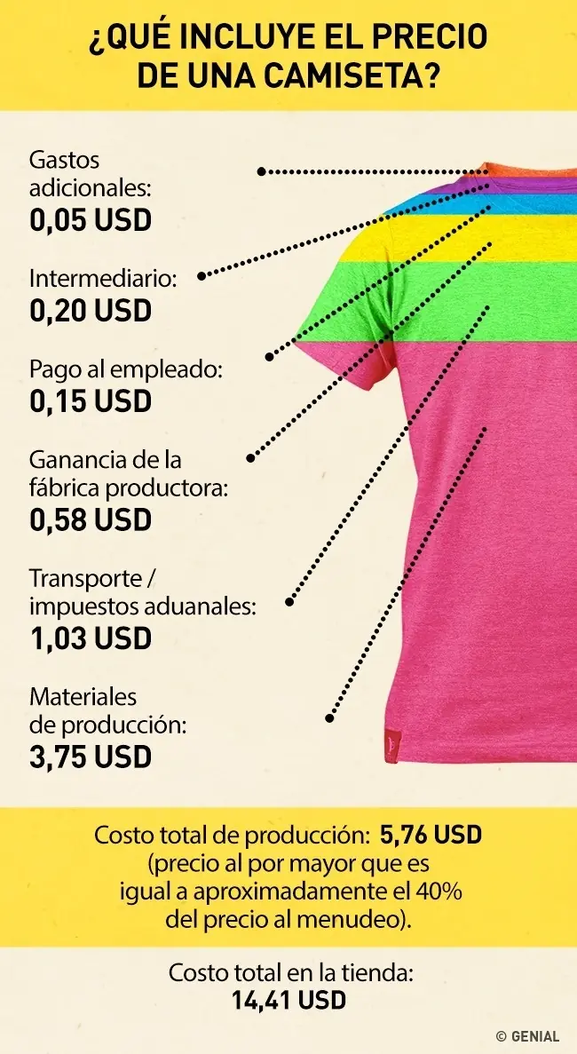 Cuánto vale en realidad la ropa que compramos