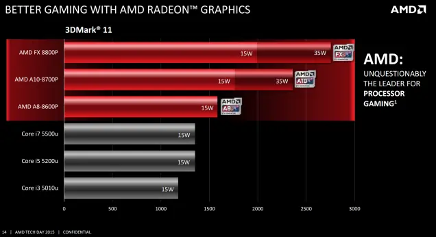 amd vs intel amd vs intel