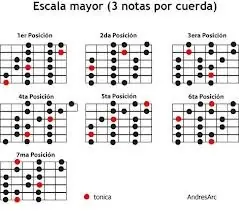 teoria guitarra