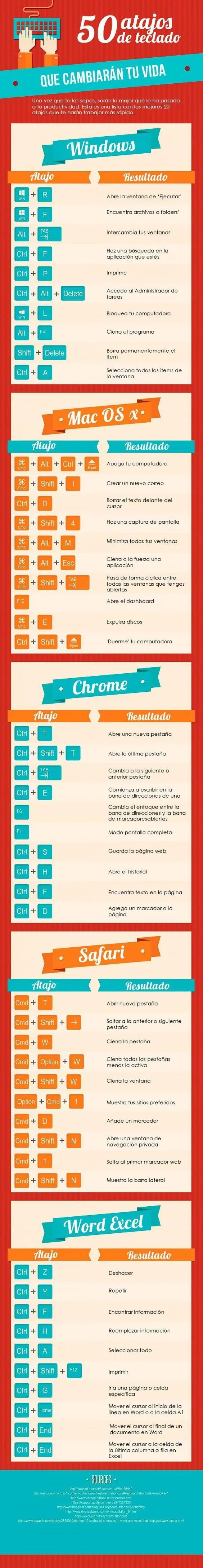 atajos de teclado