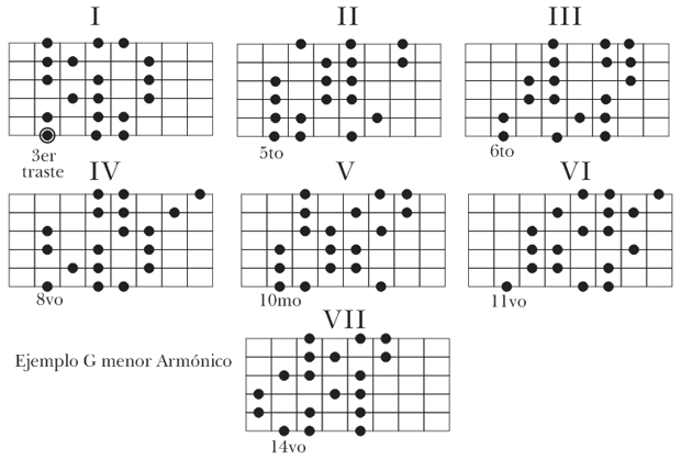 guitarra