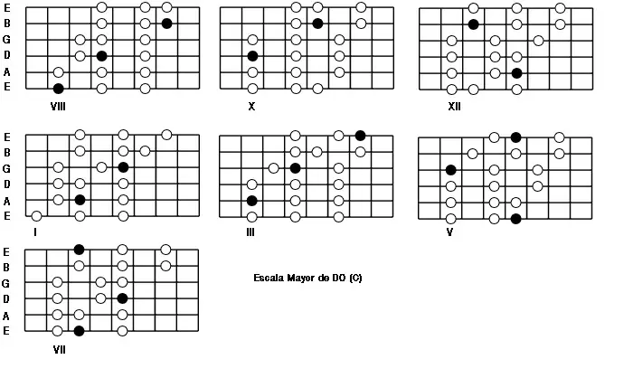 escalas guitarra